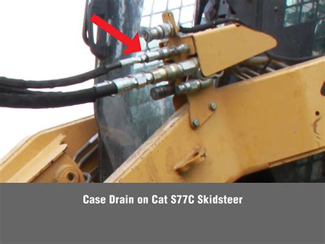 cat skid steer case drain kit|case drain line diagram.